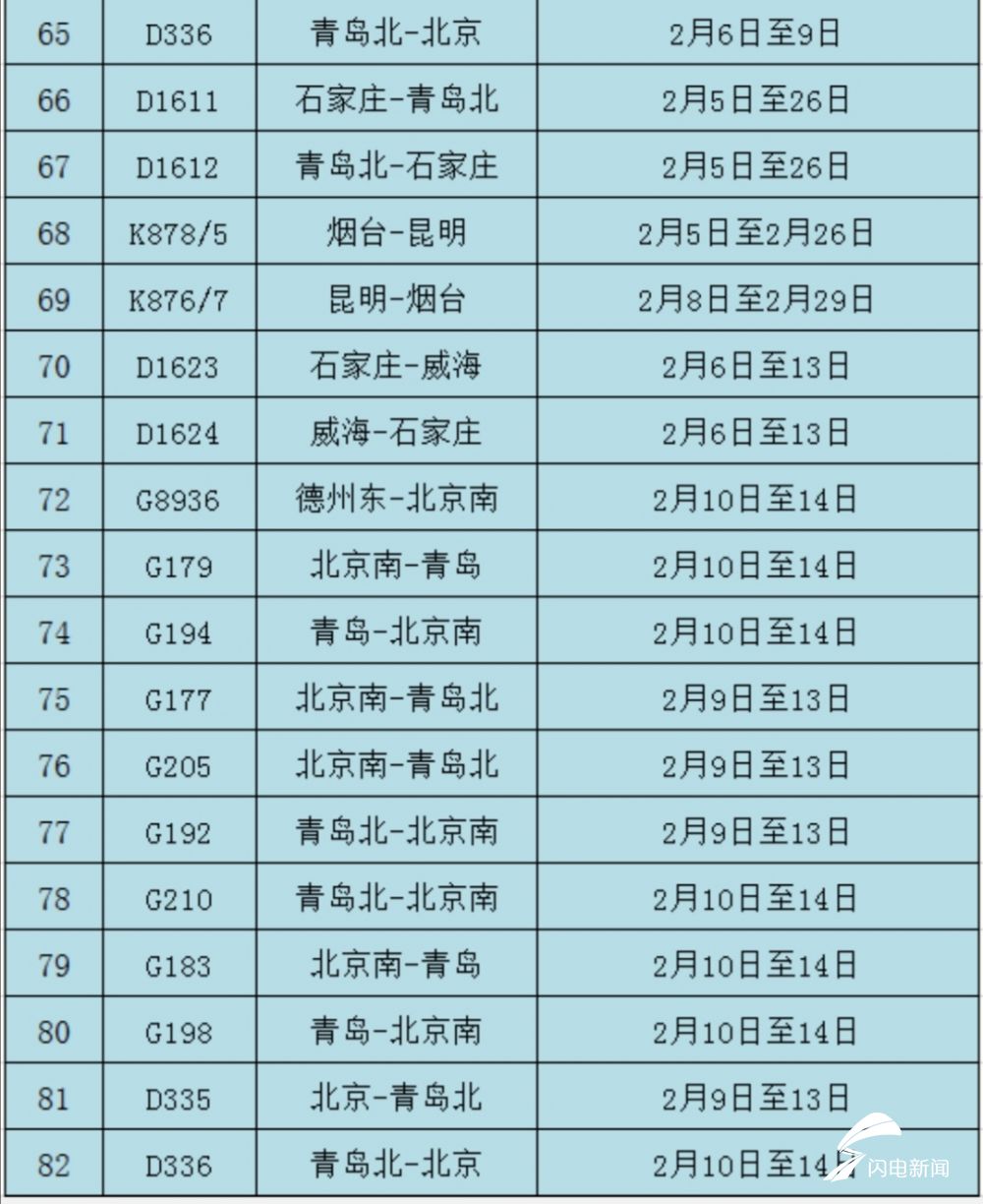 日照人口表格_日照人口(3)