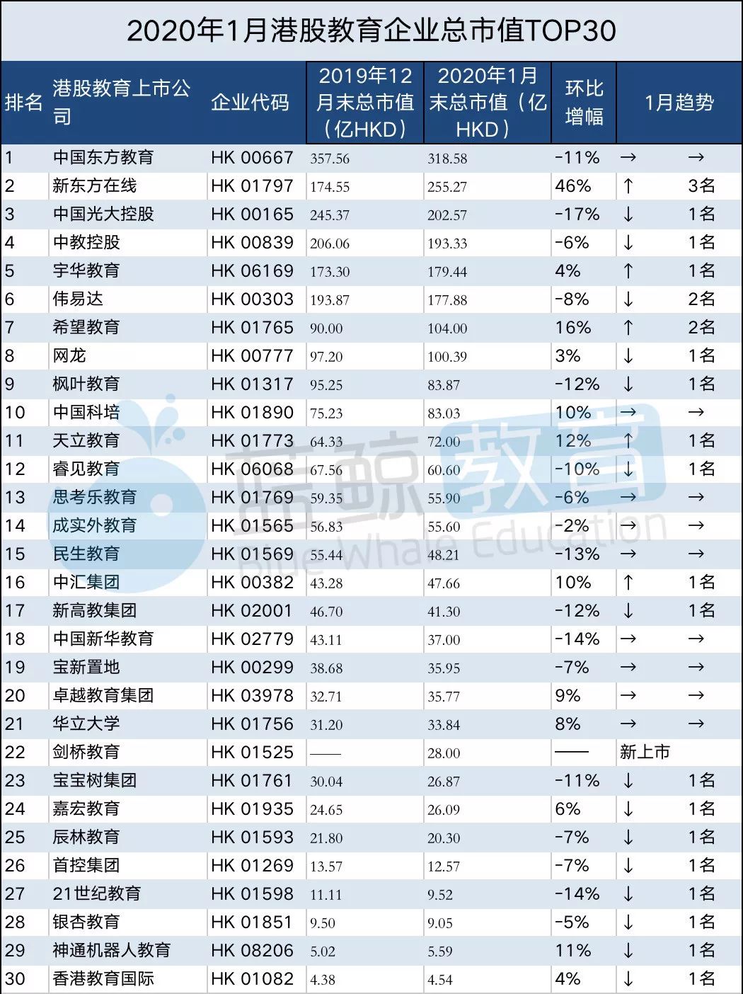 教育行业公司排名_安全教育手抄报