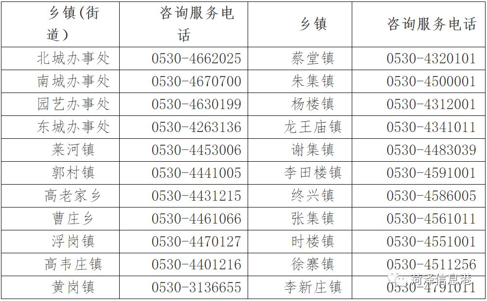 菏泽各县人口_菏泽市各区县 曹县人口最多面积最大,牡丹区GDP第一(2)