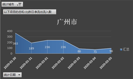 为什么国家不管车智汇