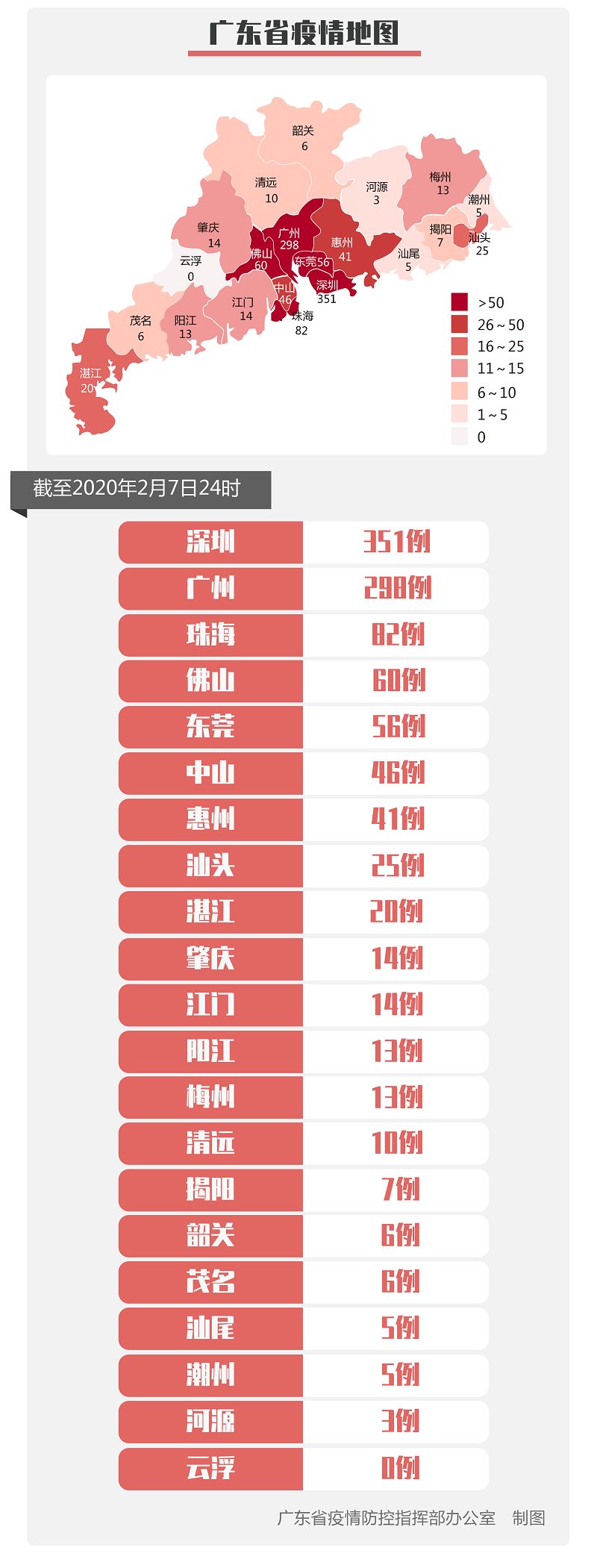 最新！广东新增57例！深圳17广州14