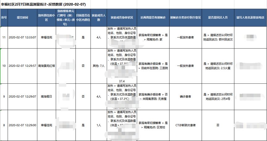 社区如何统计常住人口_常住人口登记卡(2)