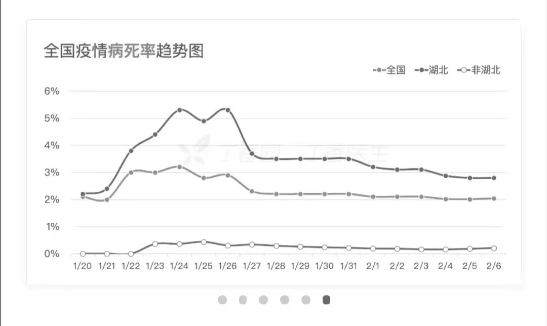 武汉疫情前的人口