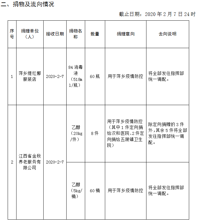 江西2020个小时市gdp_江西gdp数据(3)