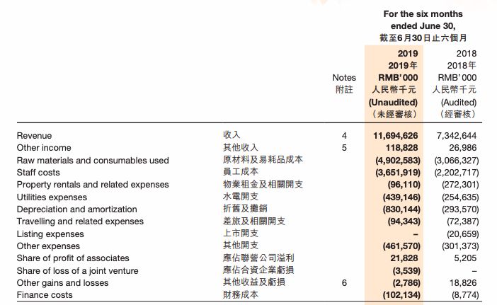 海底捞人均多少_海底捞人均消费(3)