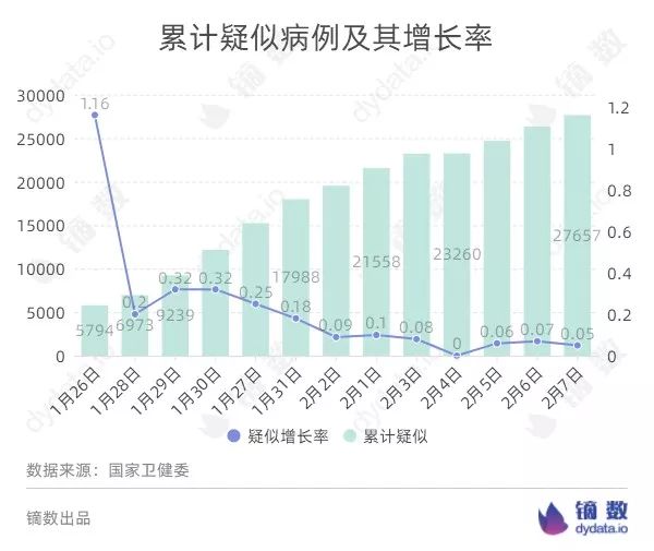 湖北2021年流动人口减少了_湖北七普人口数据公布(2)