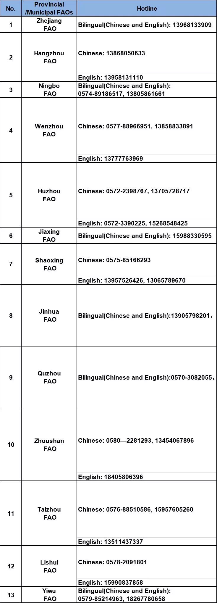 外国网站填电话 外国网站填电话