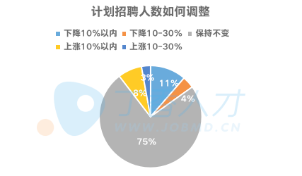 丁香园求职招聘_丁香园编辑部招聘 骨科 影像 感染 精神等各临床专业人才(2)