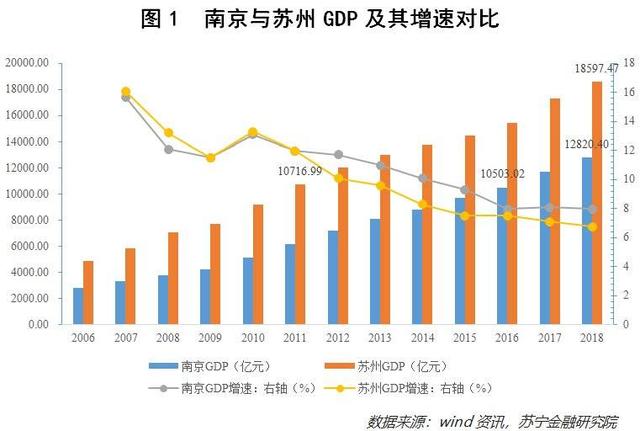 2020南京和苏州gdp_苏州地铁线路图2020