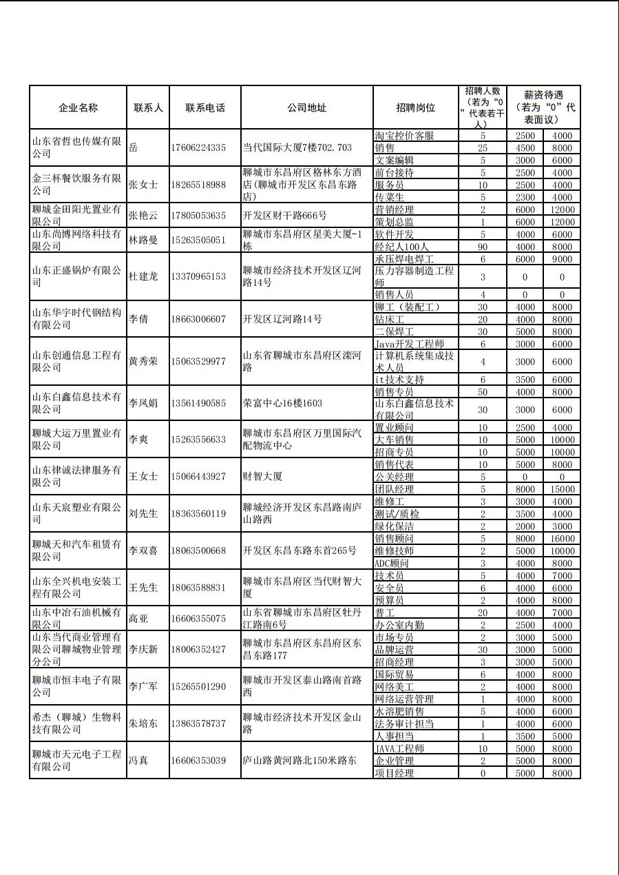 聊城招聘信息网_聊城大聊招聘网app下载 聊城大聊招聘网最新手机版下载v1.0 IT168下载站(2)