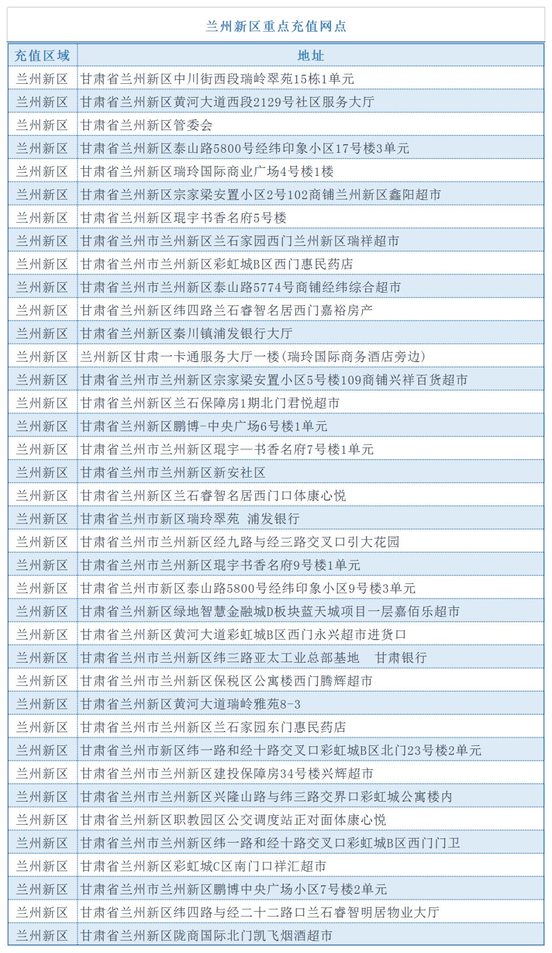 点充值网点西固区重点充值网点红古区重点充值网点兰州新区重点充值网点