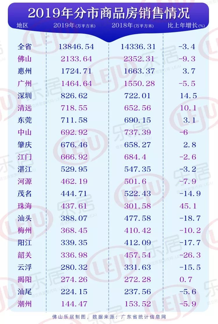 卖房gdp_卖房图片(3)