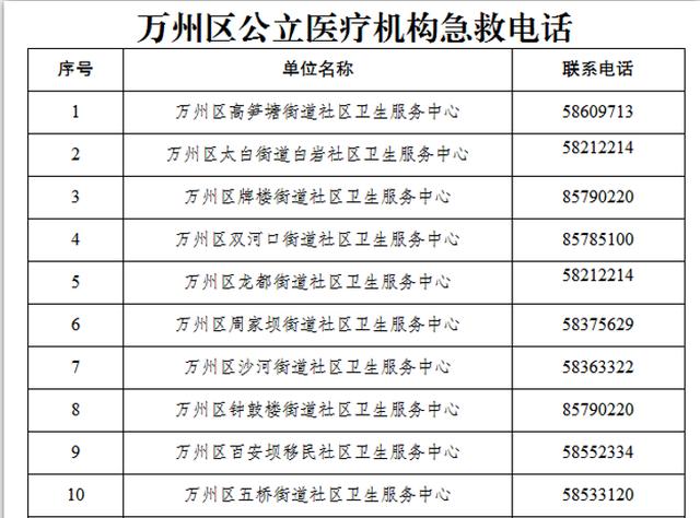 万州多少人口_外地人眼中的重庆 VS 重庆人眼中的重庆 我不服