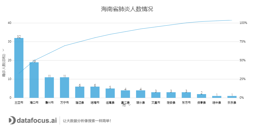 海南省人口总数_2010年海南省网民总数达303万 手机网民占81