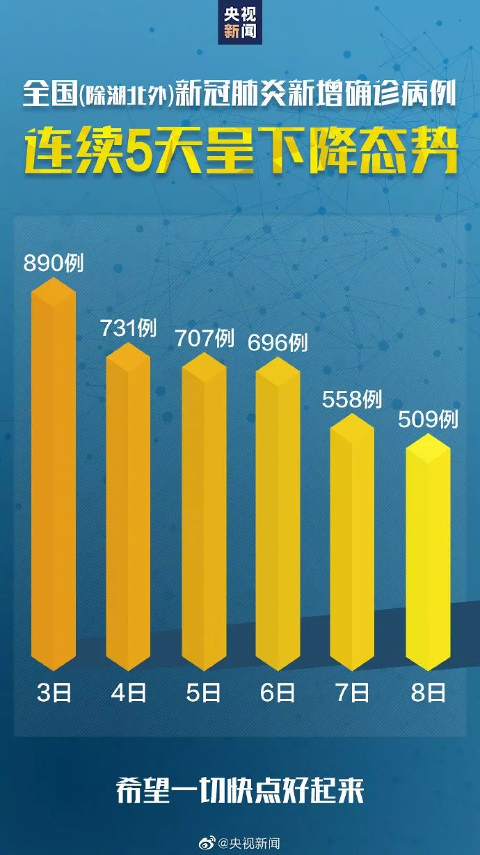 各地新增人口_浙江各地人口流入图(3)