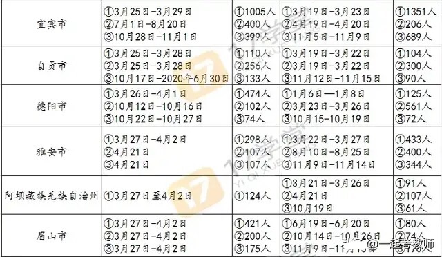 达州总人口数_达州凤凰山