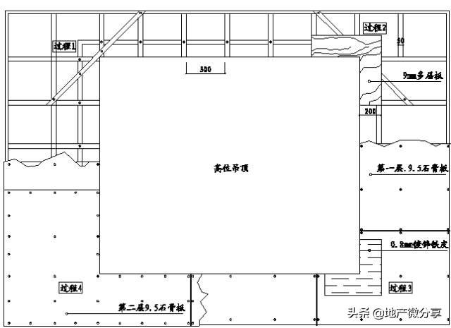 58,窗帘盒木基层接口制作示意图