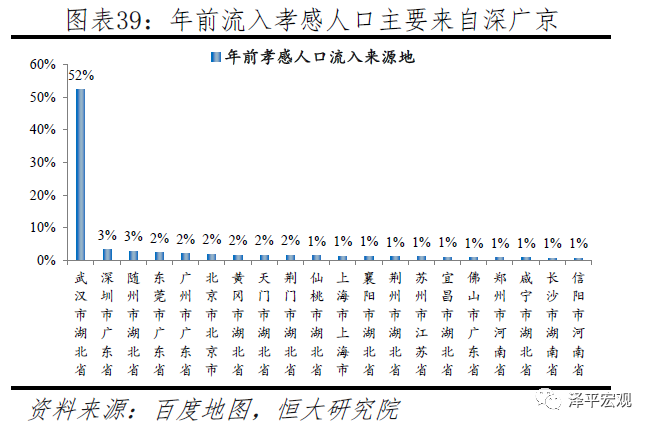 人口流动优化_流动人口婚育证明图片(2)