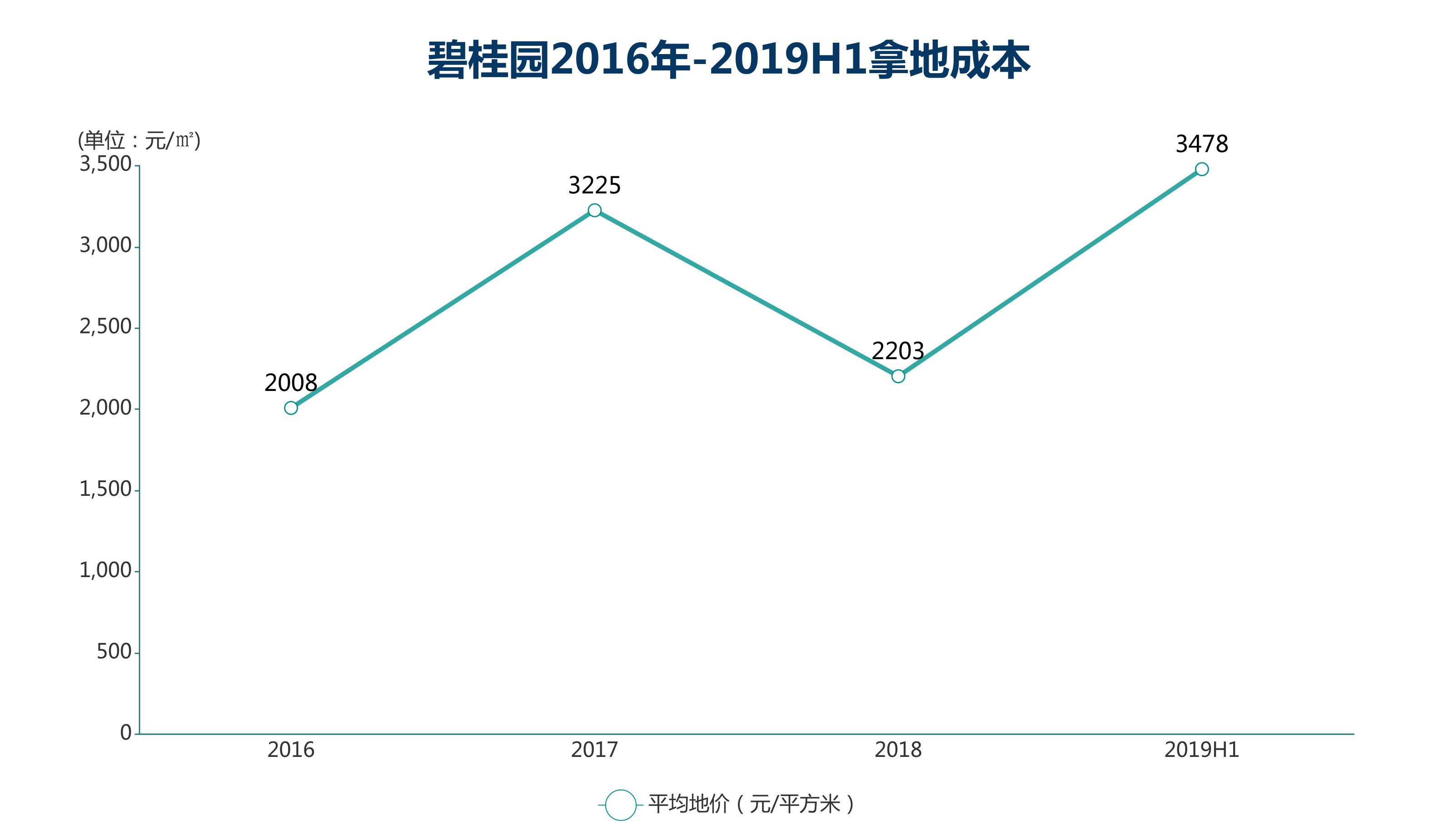 gdp变动百分比可以是负数吗_负数是自然数吗(3)