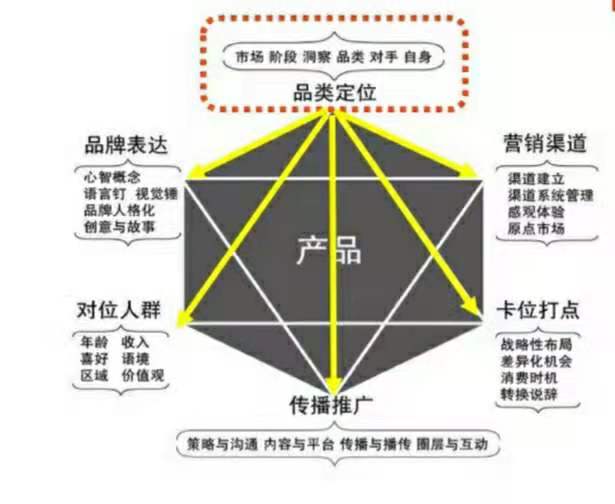 怎么搭销_美术生的铅笔怎么销(3)