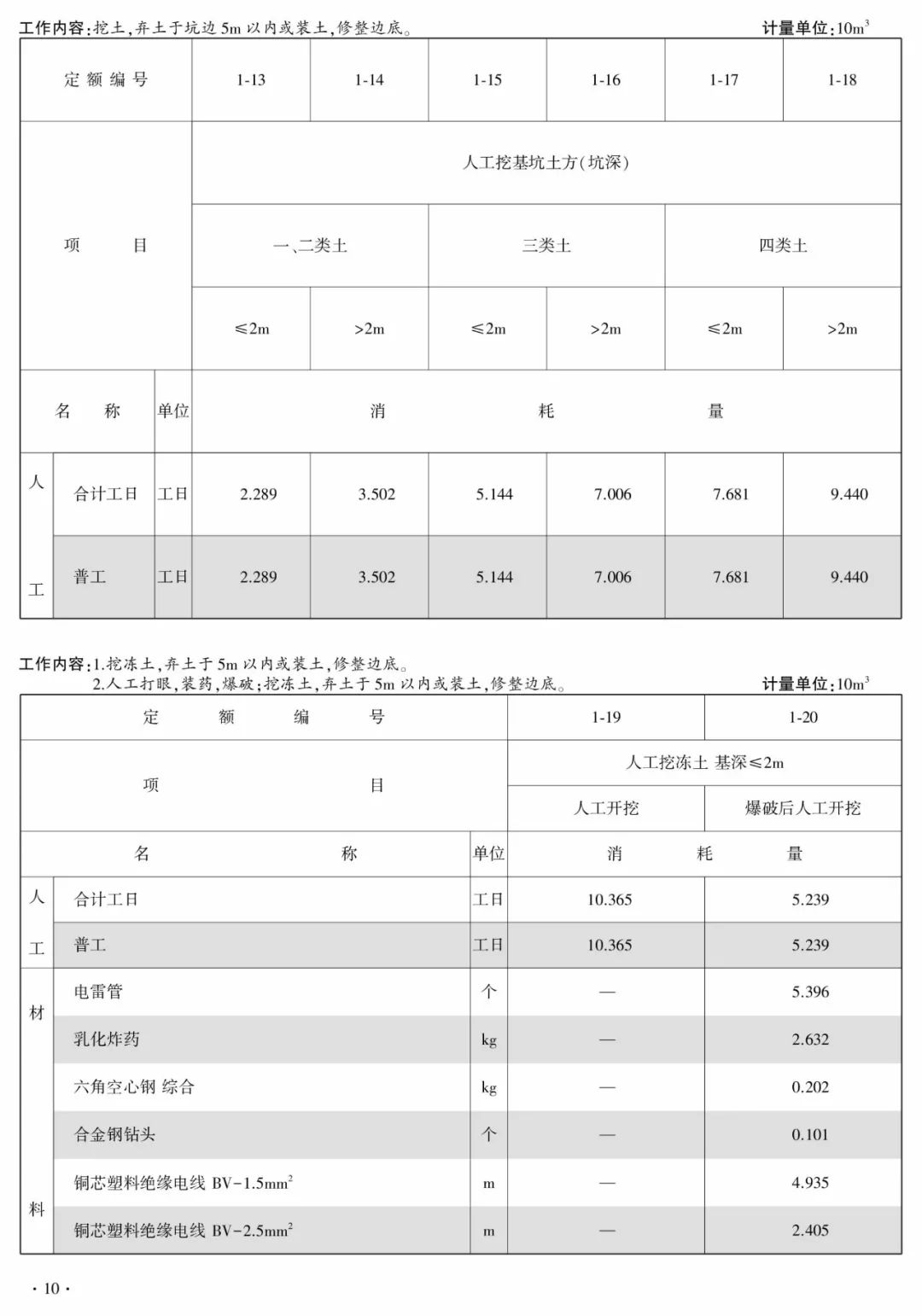 住建部公布《房建、市政工程消耗量定额》修订稿,公开征求意见