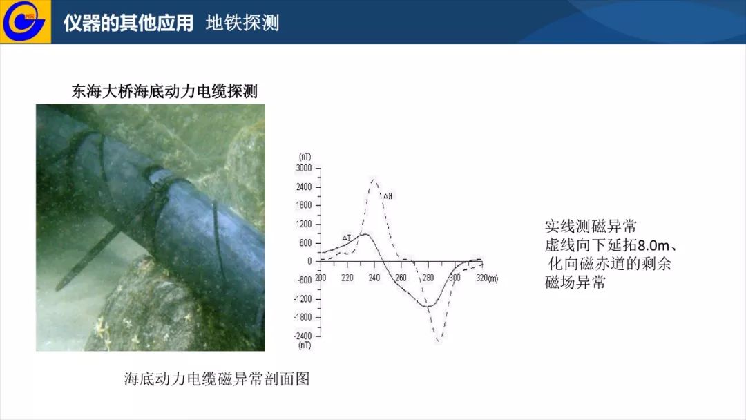 2020七月份中国城市g_中国城市地图(2)