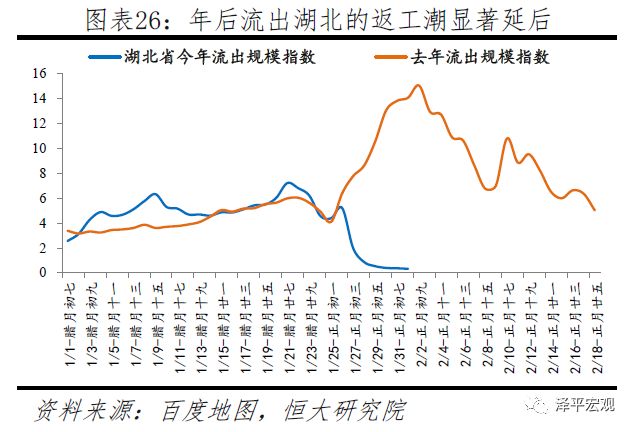 武汉未来人口_人口迁移的国际规律与中国展望 从齐增到分化 房地产周期研究