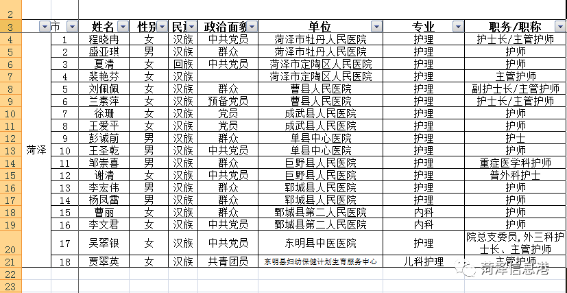 菏泽多少人口_刚刚发布,菏泽常住人口8795939人(3)