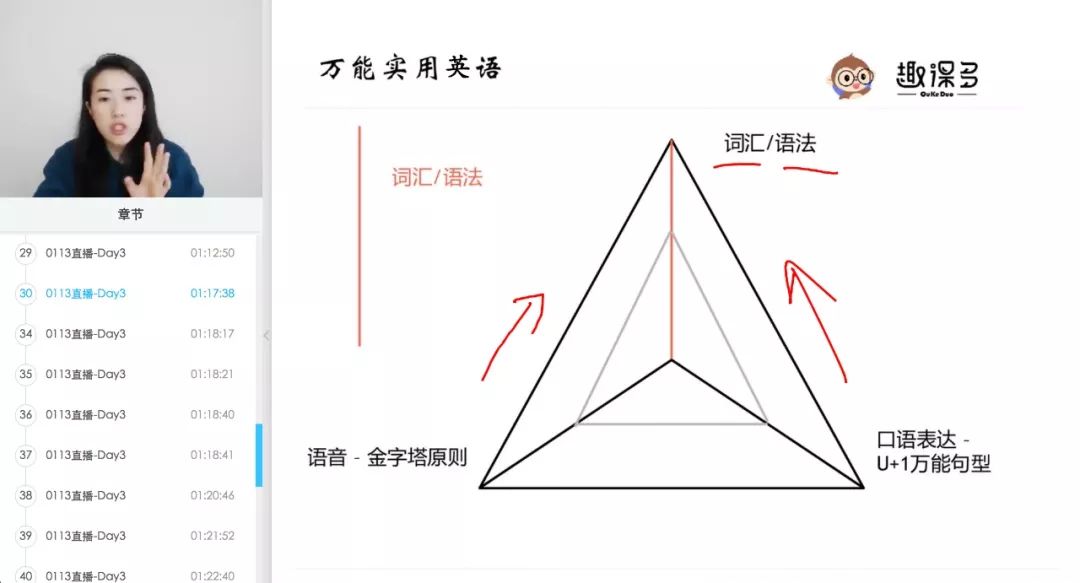 加拿大总理特邀嘉宾科普:普通人的英语,如何能