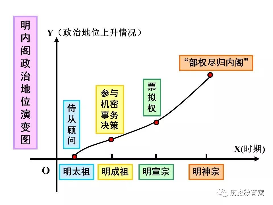 明清人口增加的原因_中国人口为什么在明清时期大幅增涨(2)