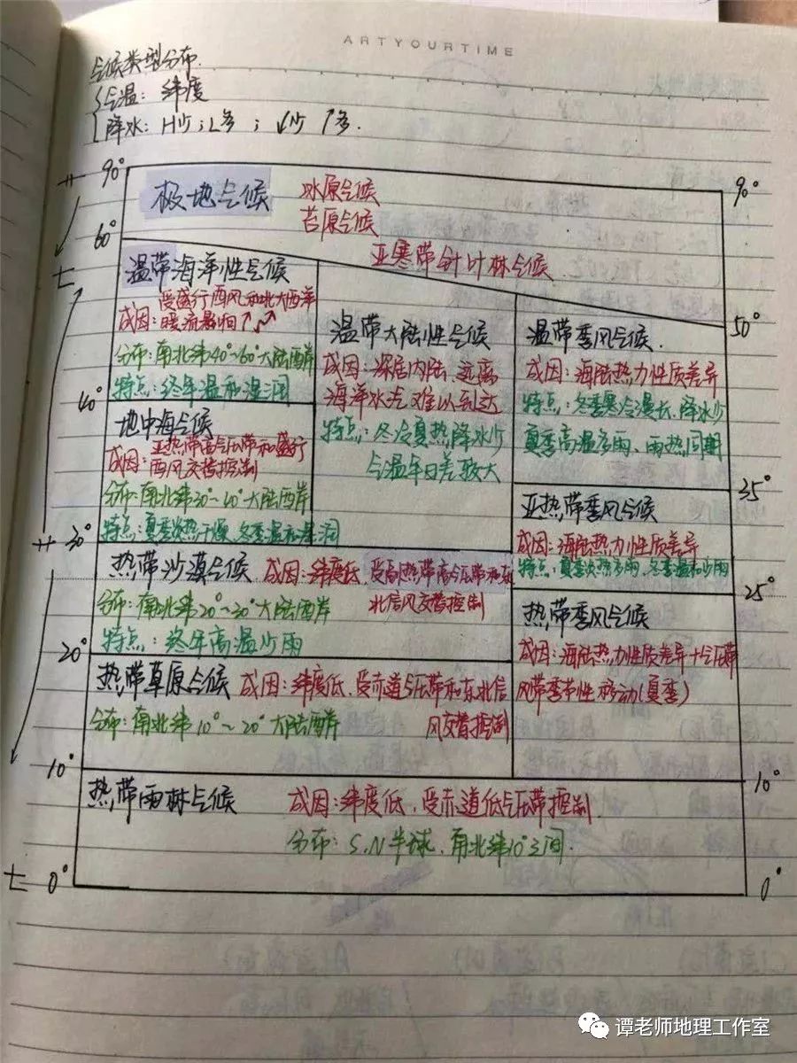 见贤思齐初高中学霸地理笔记曝光精美程度堪比教科书老师偷偷打印做