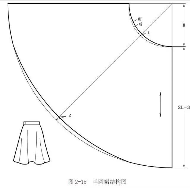 裙子制版|裙子廓型变化及五种基本裙型的制图方法