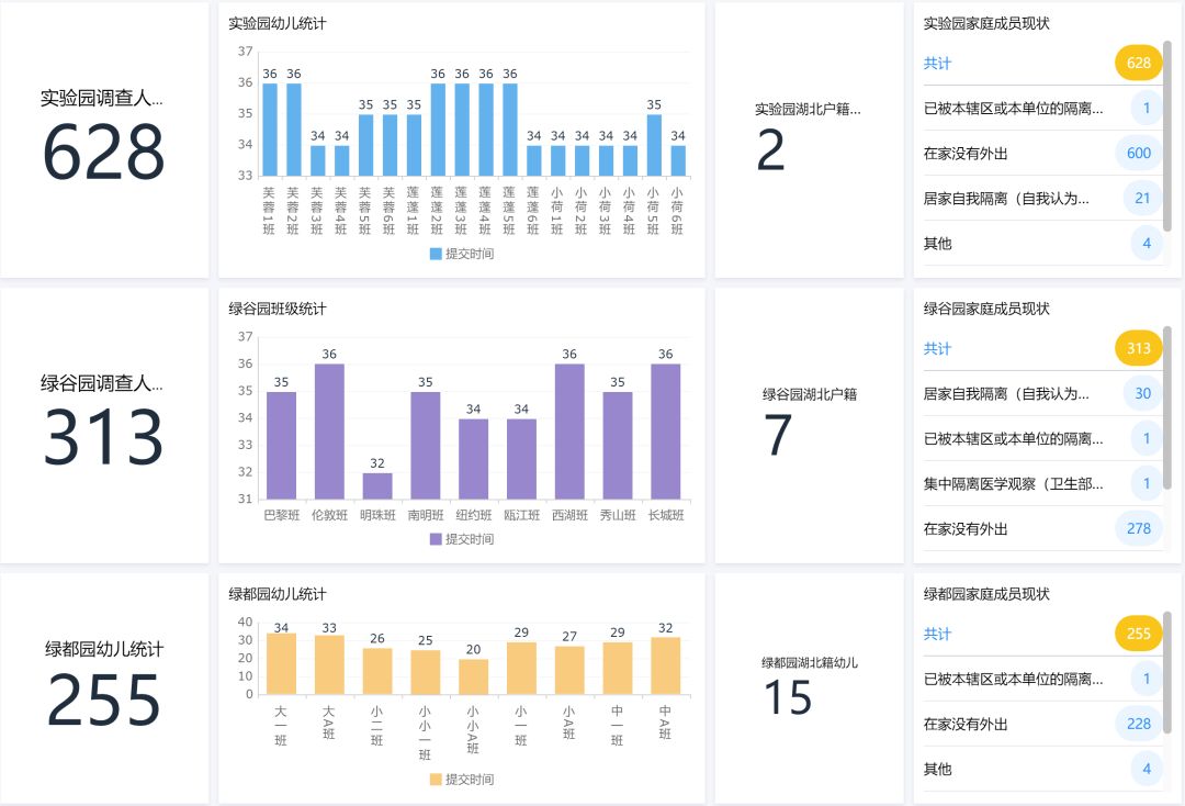人口普查手机怎么入长表_第七次人口普查长表(2)