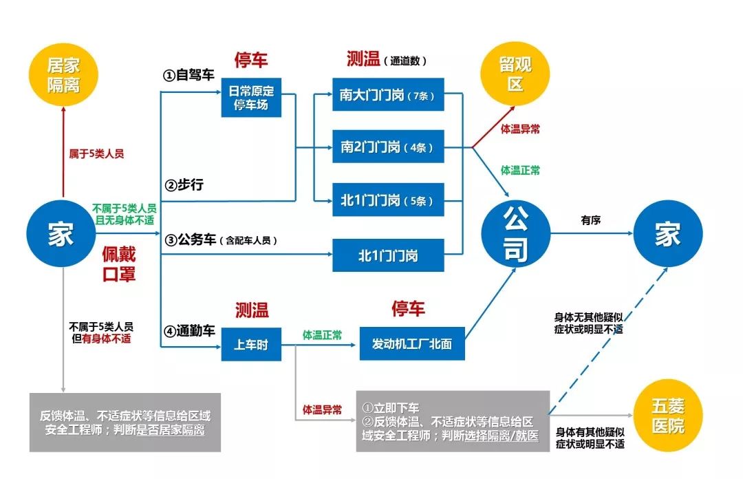 疫情复盖人口_疫情防控手抄报