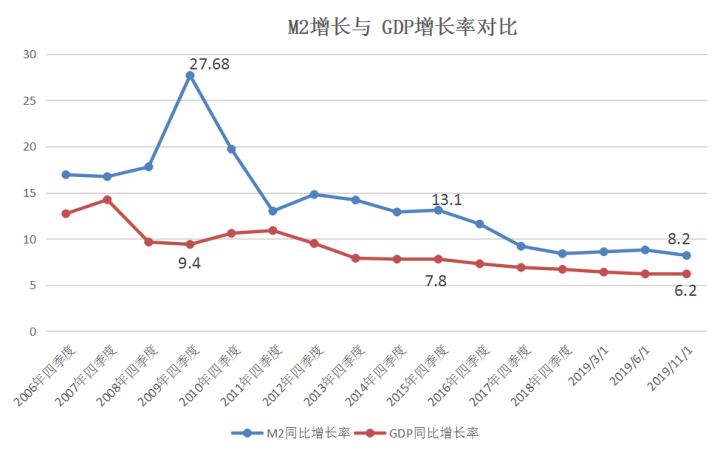 19年gdp是多少_2019年人均GDP数据 中国人均GDP超1万美元,处在全球什么水平(2)