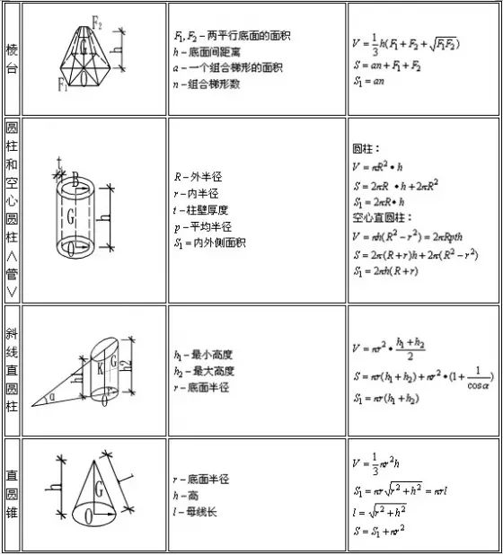 工程施工常用计算公式大全,先收藏保存保存吧!