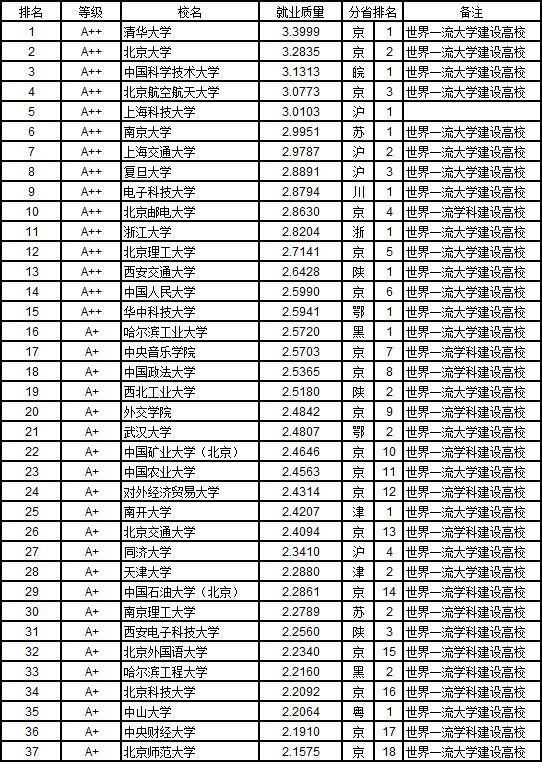 2019最新歌曲排行_最洗脑的3首神器,熬夜的时候千万别听,让你一夜嗨爆