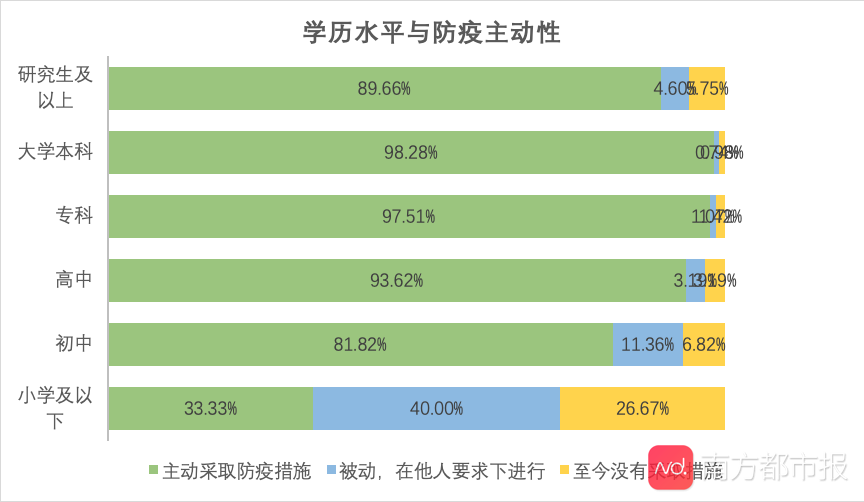 为什么总有人不想戴口罩？调查显示：超六成偏信民间秘方能防疫