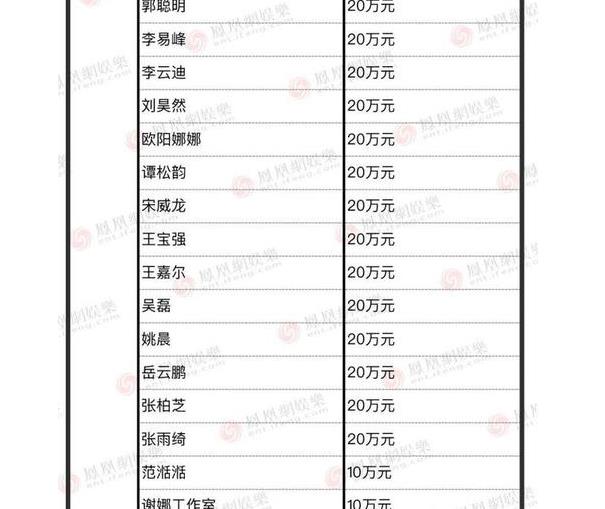 欠了20亿!他仍为武汉捐款100万,胜过太多大牌明星