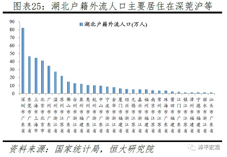 浙江武汉人口_武汉人口分布图