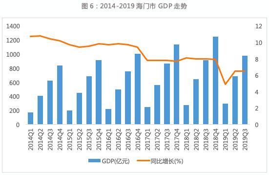 江苏省海门区2020年GDP多少_进发吧,海门区 2020上半年南通各县市区GDP出炉(2)