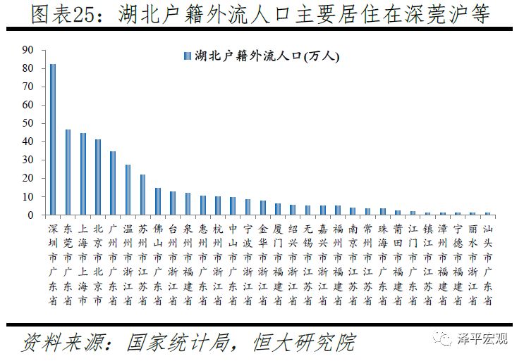 湖北省多少人口有多少_湖北省历年人口统计图(2)