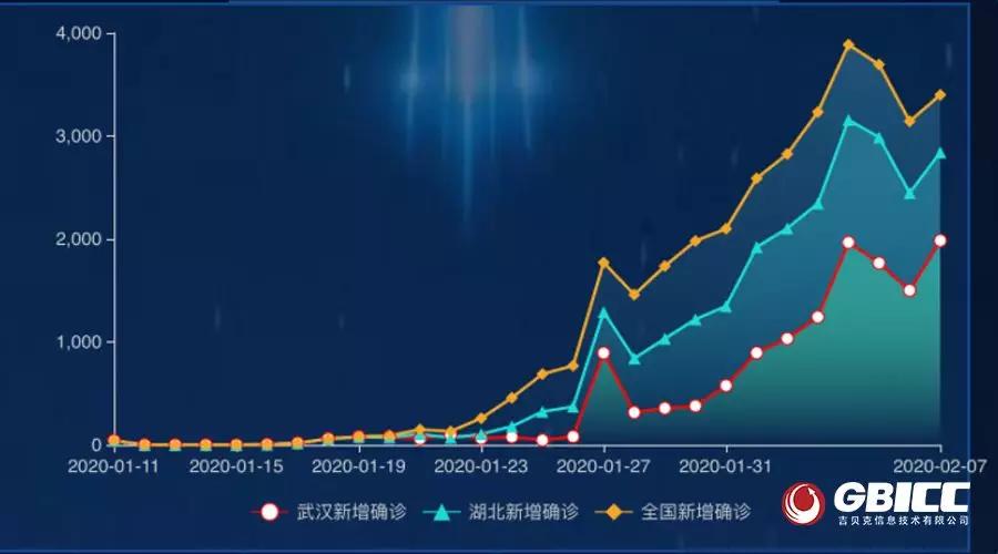 2020年武汉大学生占人口比例_武汉大学(2)