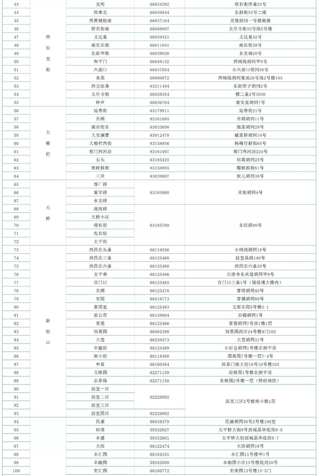 北京市人口登记_北京市生育登记服务单(2)