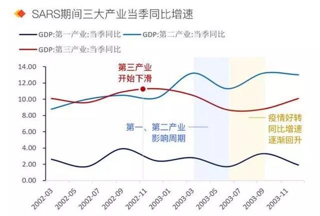 疫情全年中国gdp增速_疫情图片中国加油(2)