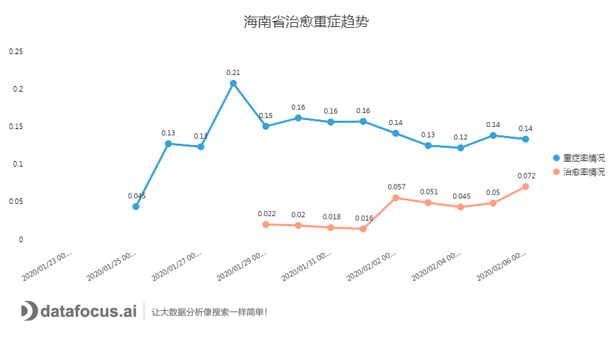 海南总共人口_海南人口分布图