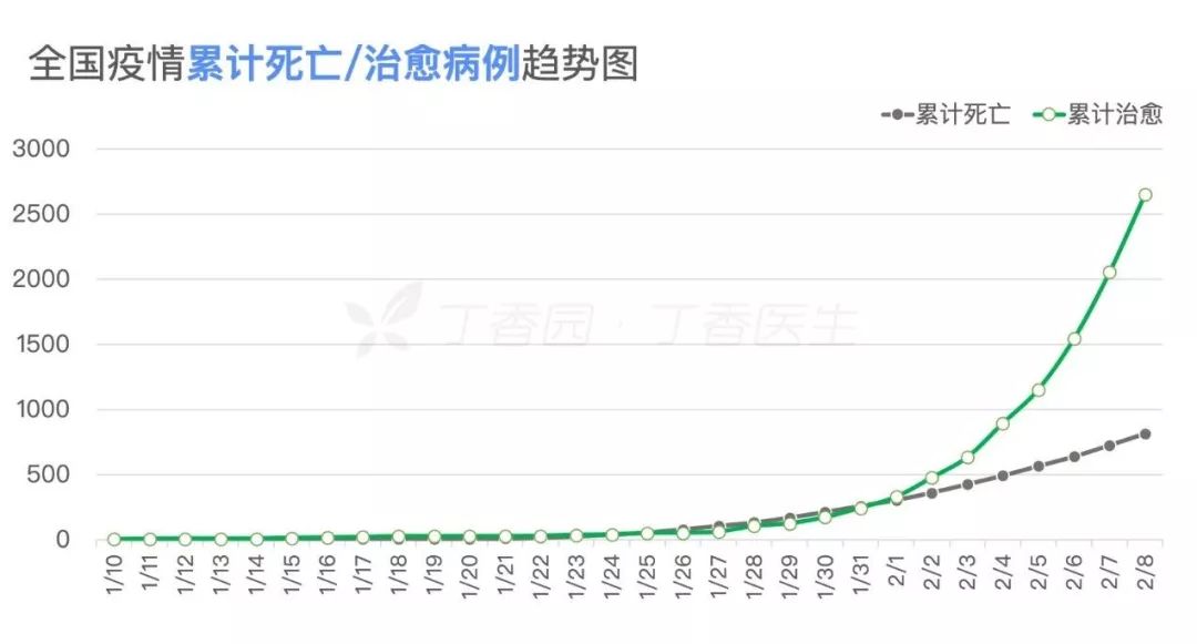 武汉目前人口有多少人_武汉人口增长趋势图