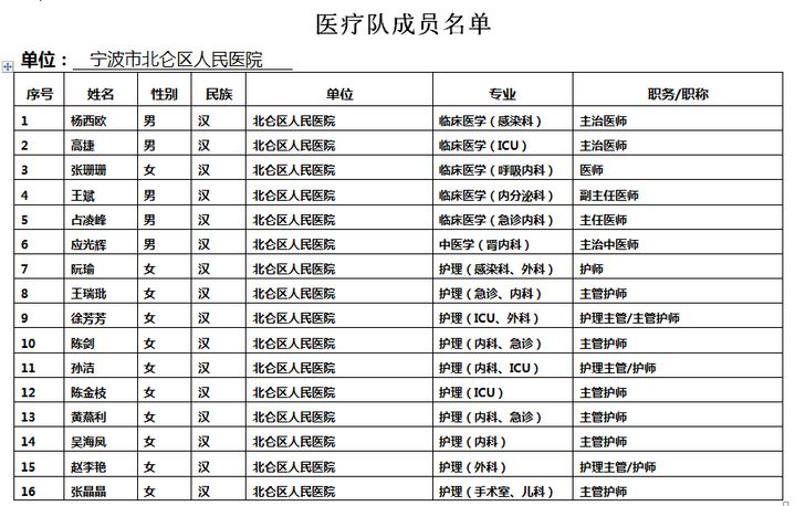 明州市人口_西虹市首富大聪明图片(3)