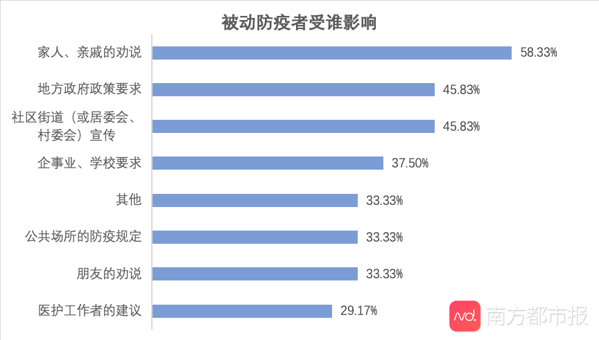 为什么总有人不想戴口罩？调查显示：超六成偏信民间秘方能防疫