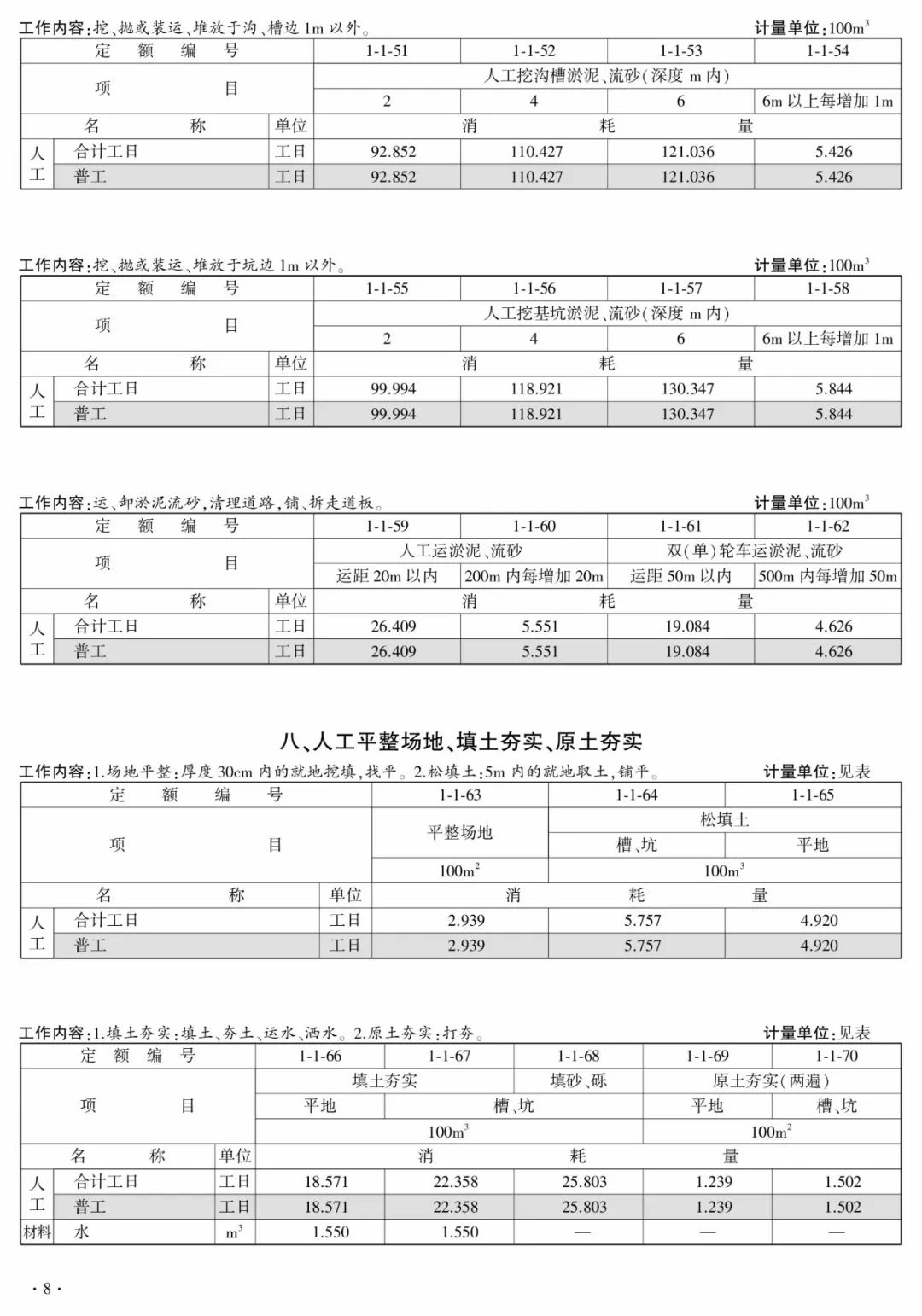 住建部公布《房建、市政工程消耗量定额》修订稿,公开征求意见